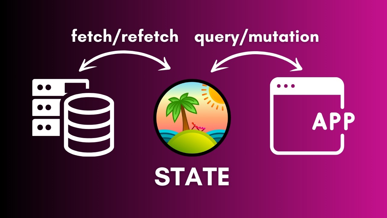 TanStack Query in Next.js: Complete Guide π