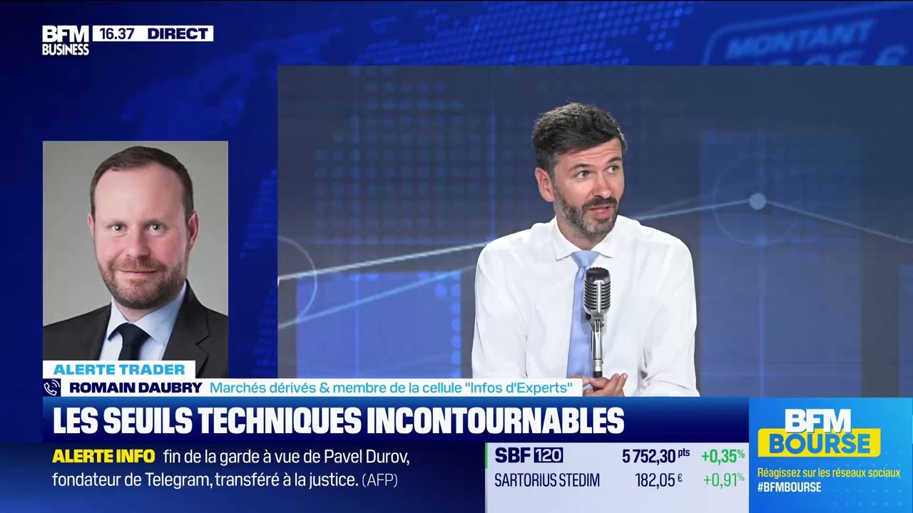 Risque asymétrique avant les résultats de Nvidia ⚠️