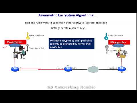 Asymmetric Encryption Algorithms - Public key Encryption