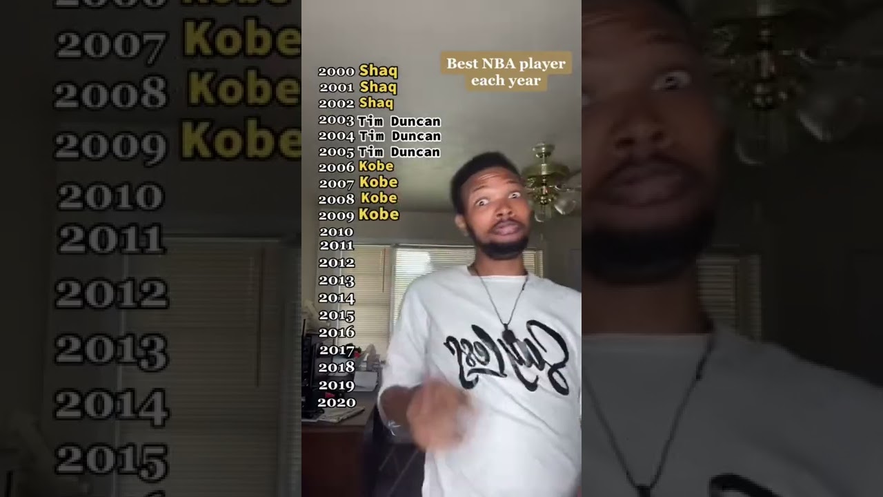 Top NBA Player of the Last 20 Years 🏀