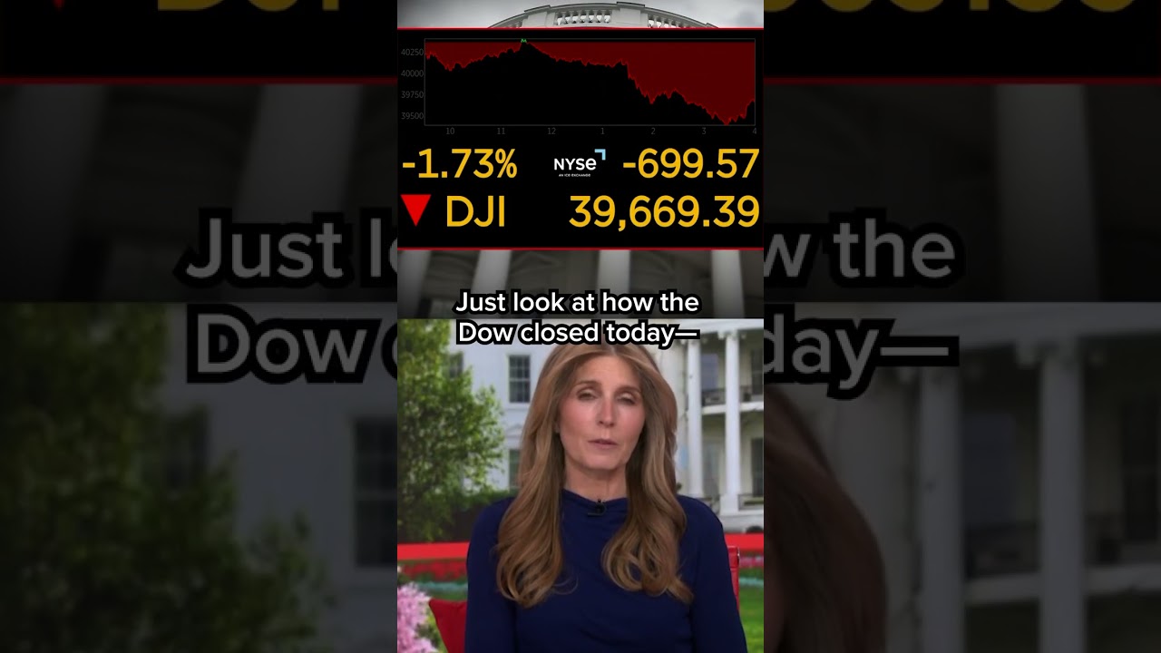 Dow drops nearly 700 points amid concerns from Fed chair on impact of tariffs