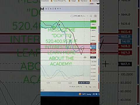 ETHEREUM UPDATE 01-21-23 #ethereumupdate #ethereumtrading #ethereum #eth #howtotradecryptocurrency