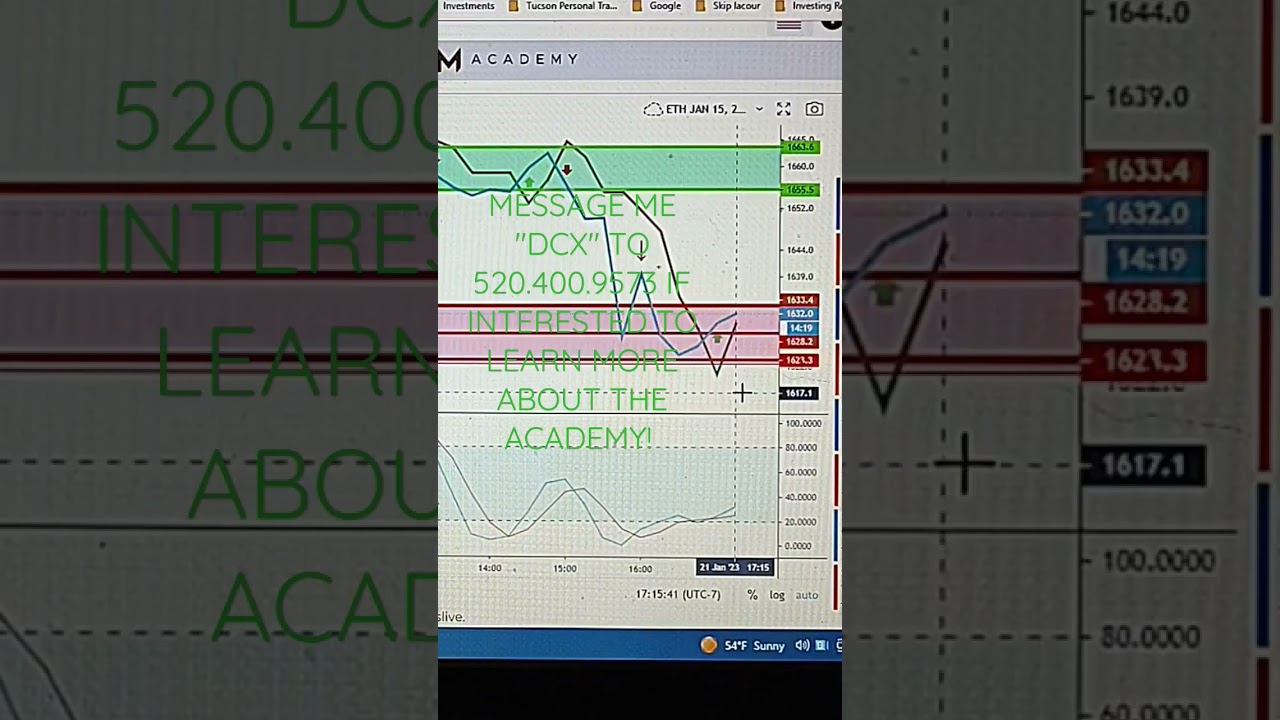 Ethereum Market Insights & Trading Tips for 01-21-23 🔍
