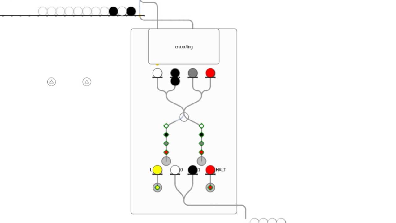 Learn How a Turing Machine Performs Binary Addition 🖥️