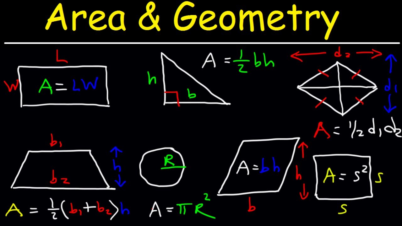 Master Geometry: How to Calculate Areas of Rectangles, Triangles, Circles & More π
