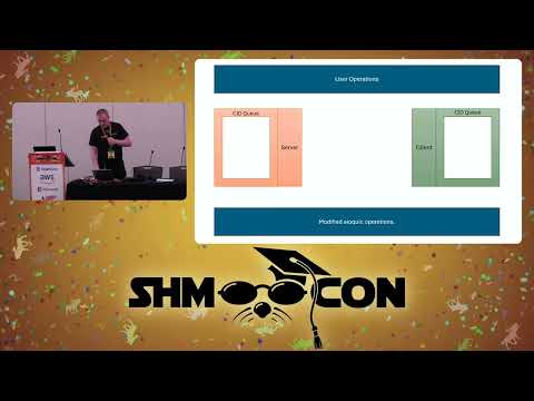 ShmooCon 2025 - On Covert Channels Using QUIC Protocol Headers