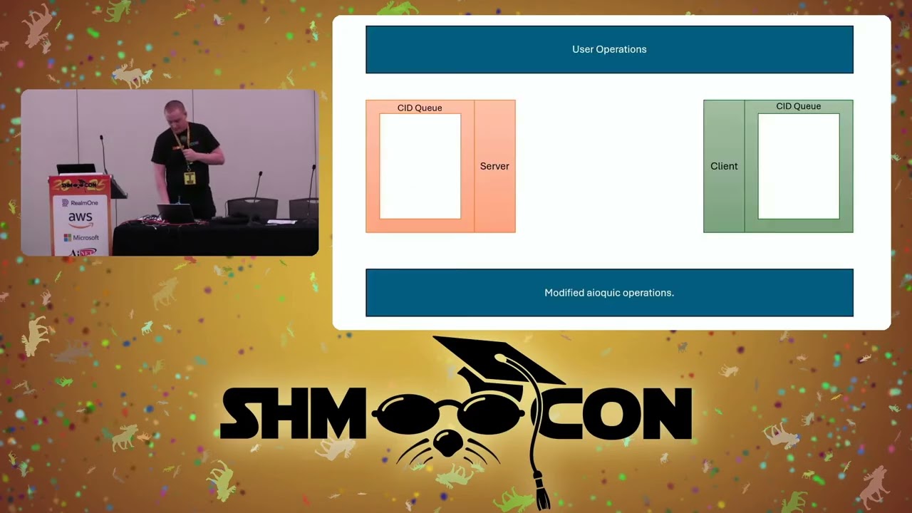 ShmooCon 2025: Uncovering Covert Channels in QUIC Protocol Headers 🔍
