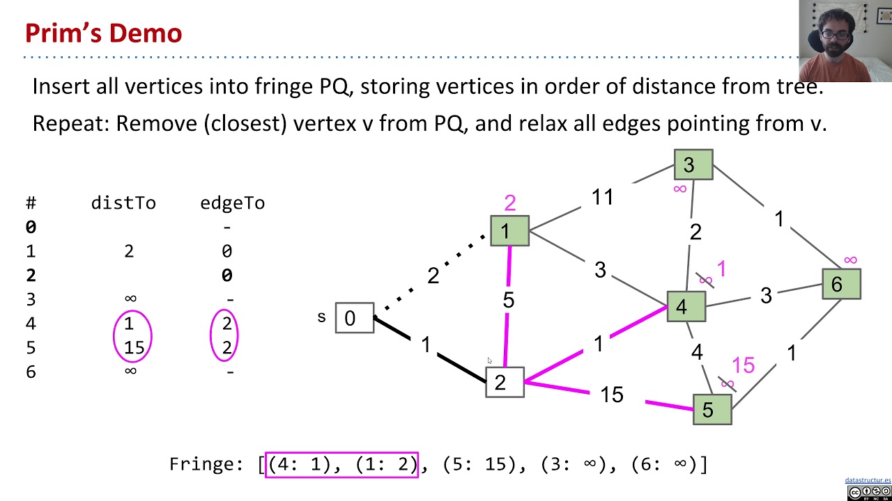 vid7 Efficient Use of Prim's Algorithm in VID7