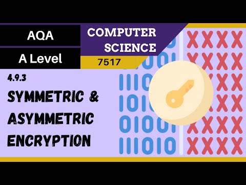 143. AQA A Level (7517) SLR21 - 4.9.3 Symmetric and asymmetric encryption