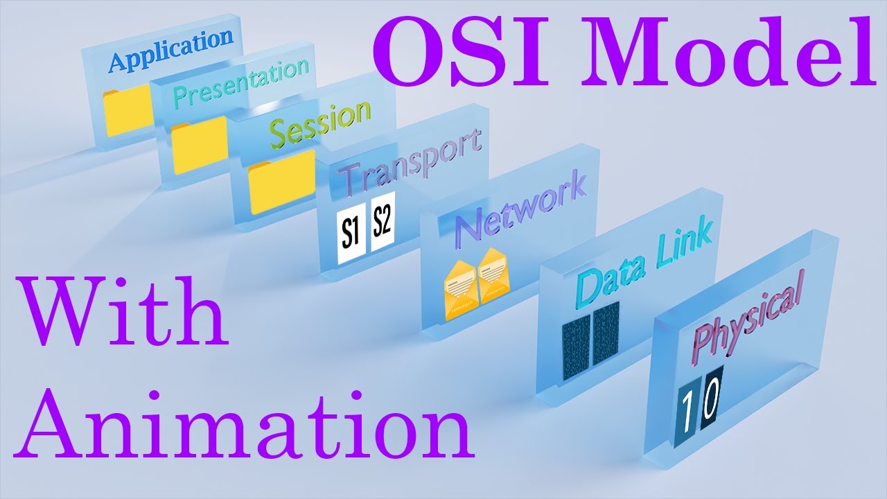 OSI Model Explained with Animation