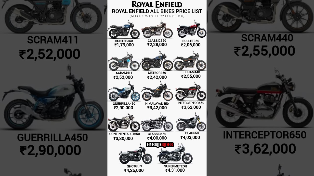 Royal Enfield Bike Prices 2023 🏍️