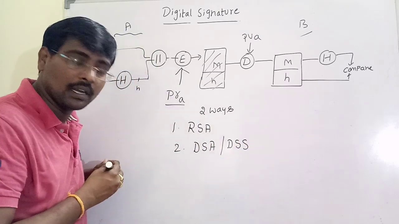 Understanding Digital Signature Standards: RSA vs DSS 🔐