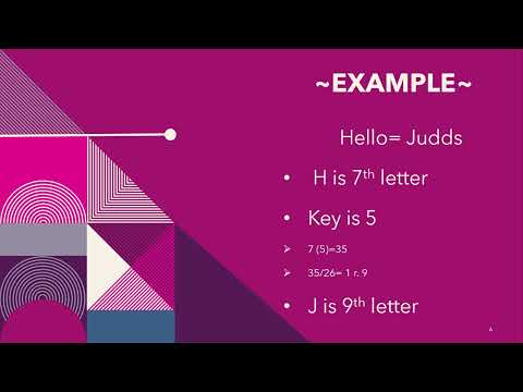 Decimation Cipher Presentation