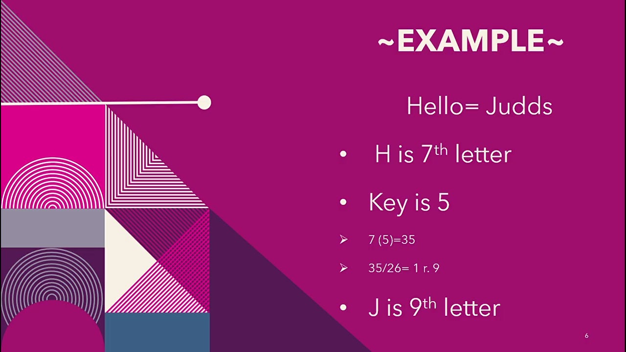 Decimation Cipher Explained: A Simple Guide to Classic Encryption 🔐