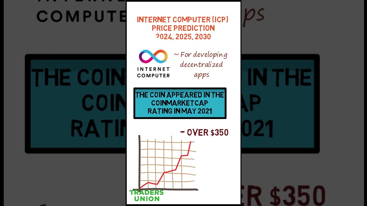 ICP Price Forecast 2024-2030 📈