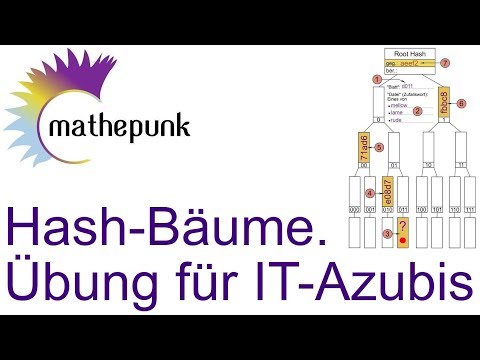 Hash-Bäume: Übung für IT-Azubis mit Inklusionsbeweis