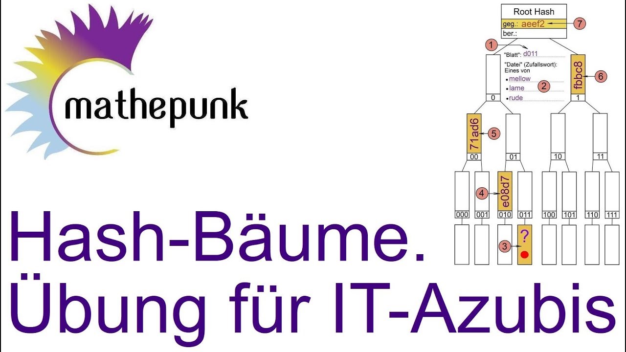 Hash-Bäume: Übung für IT-Azubis mit Inklusionsbeweis