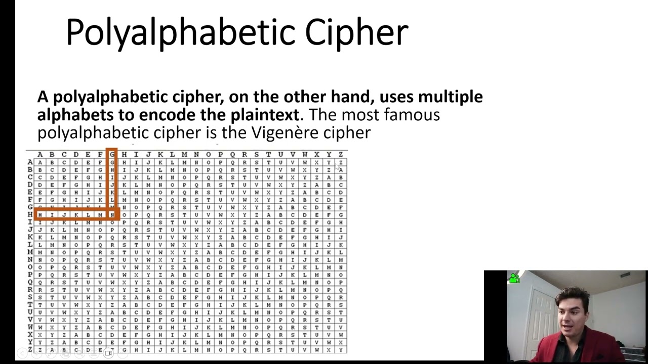 Master Monoalphabetic & Polyalphabetic Ciphers with Paris Wolf π