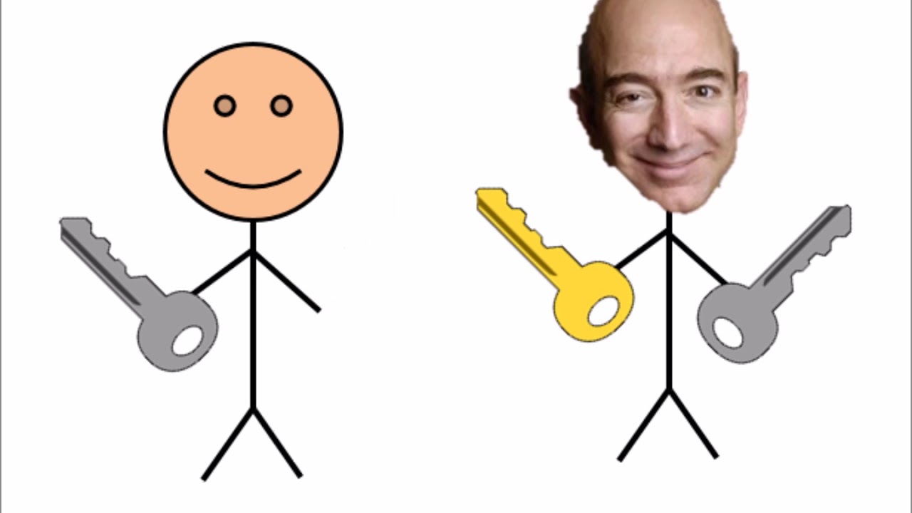 A Level Computer Science: Master Asymmetric Key Encryption π