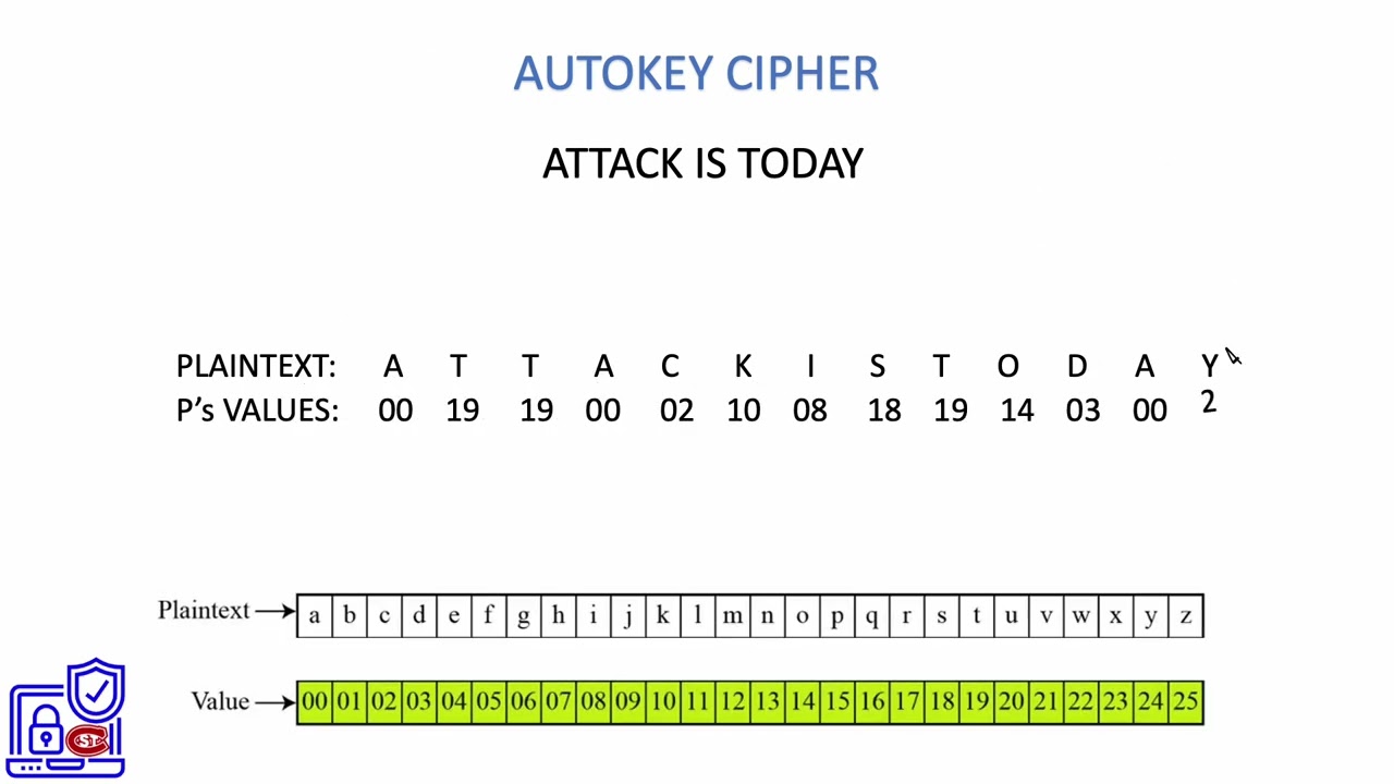12. Autokey Cipher Explained 🔑