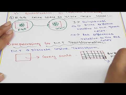 STEPS FOR JPEG COMPRESSION ALGORITHM WITH BLOCK DIAGRAM