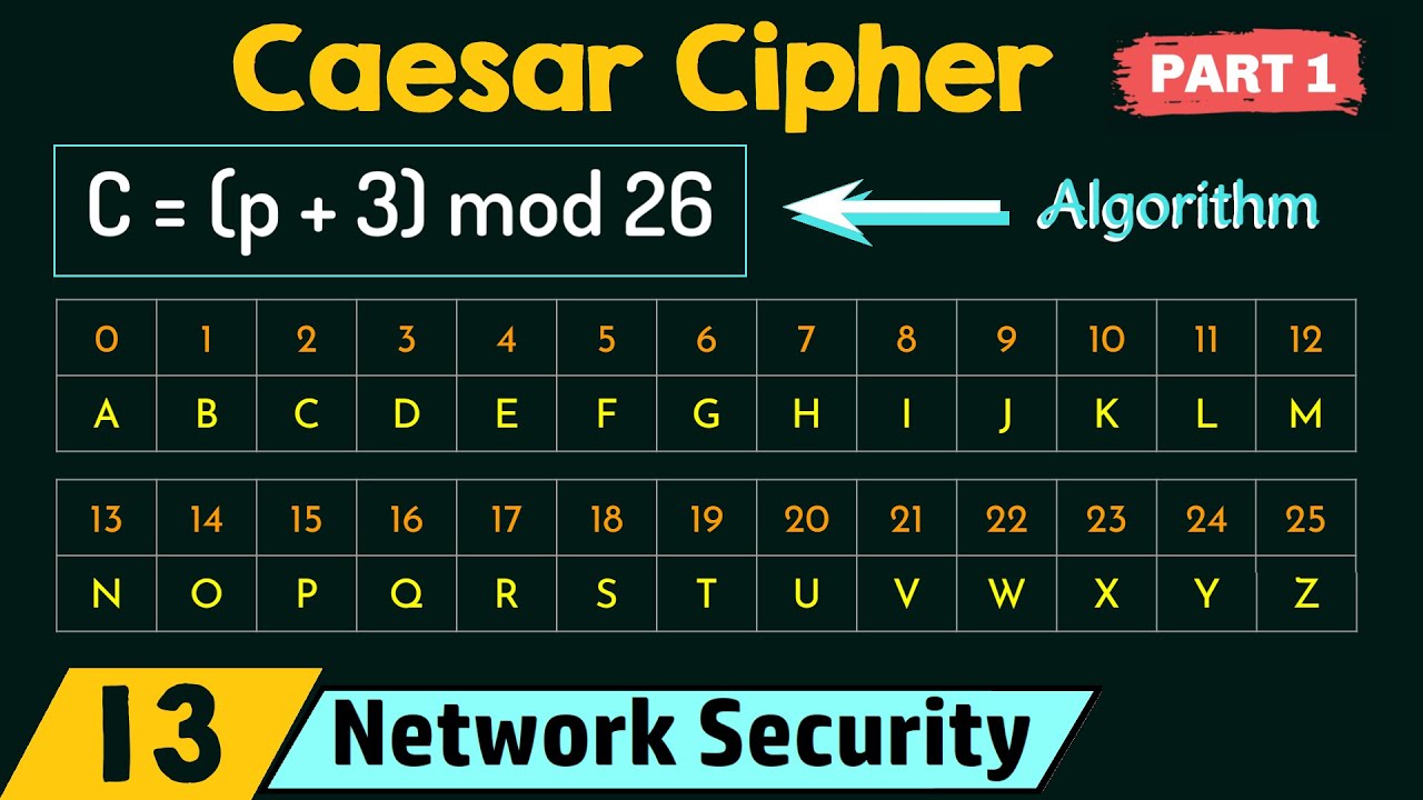 Master the Basics of Caesar Cipher in Network Security 🔐