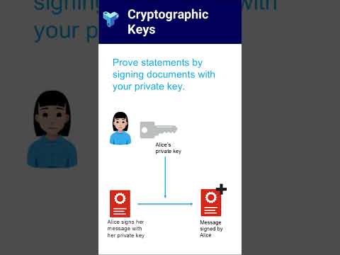 Intro to Cryptographic Keys
