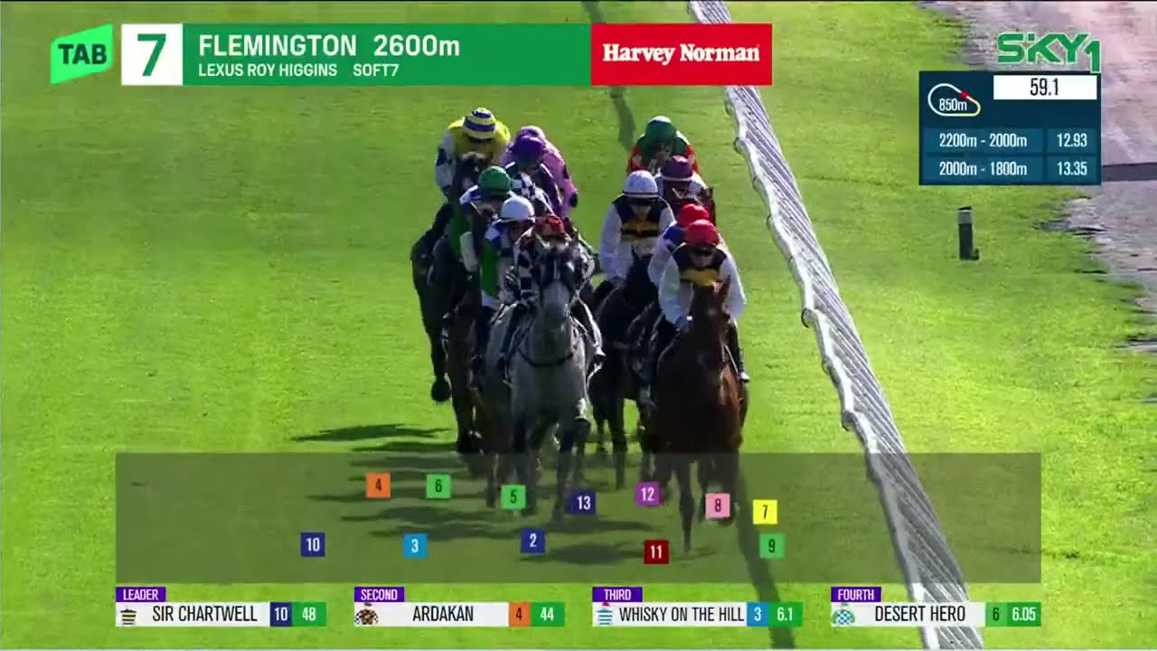 Roy Higgins Melbourne Cup Qualifier 2026 🏆