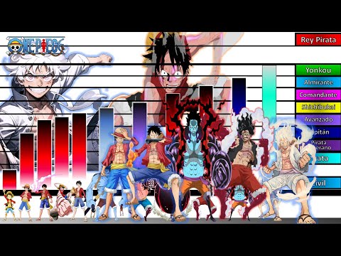 Explicación: Escalas y Niveles de poder de LUFFY en todo One Piece ☠️🏴 |JD Sensei