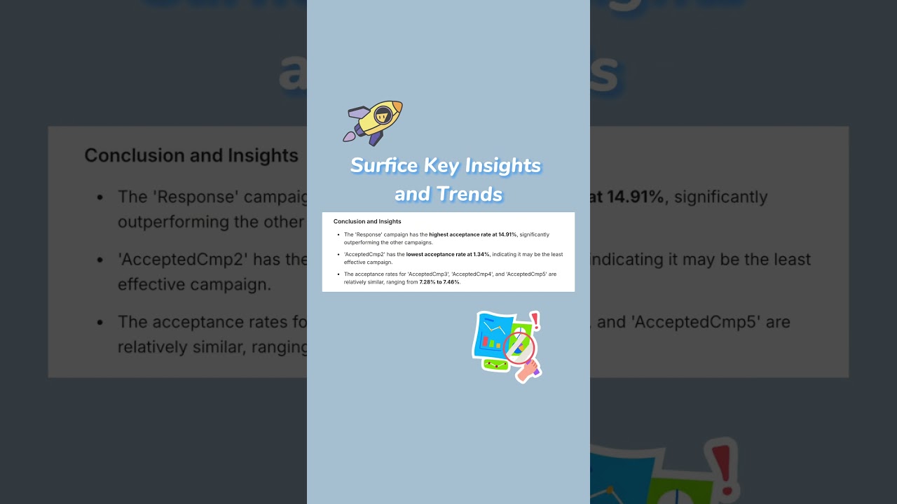Simplify Exploratory Data Analysis with AI – No Coding Needed! 🤖