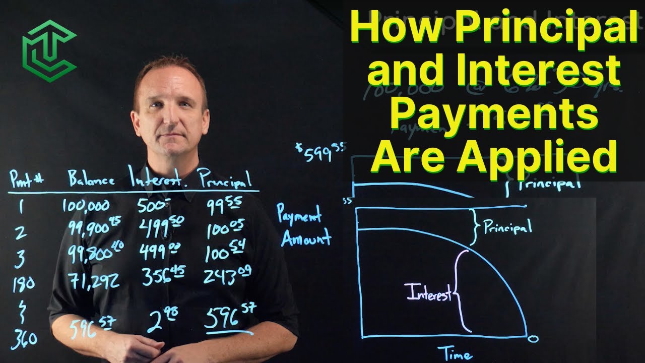 Understanding Principal & Interest in Loan Payments