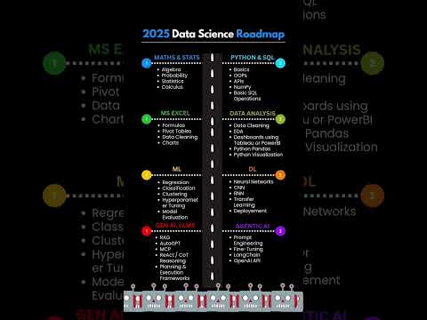Data Science Roadmap 2025 | Become a Data Scientist from Scratch! #datascienceinstitute #hadoop