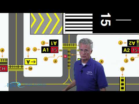 PPGS Lesson 3.4 | Airport Operations: Signs