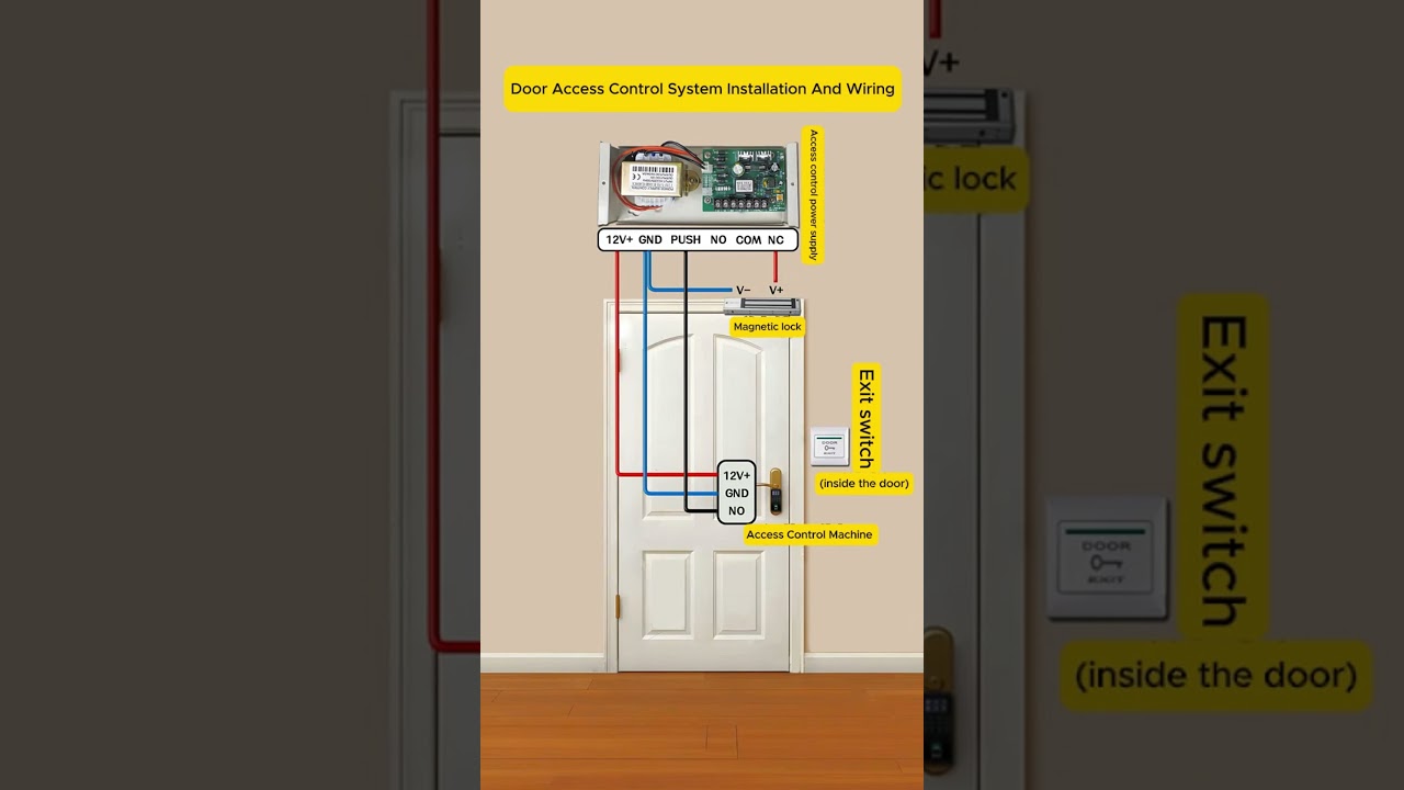 Door Access Control System Installation and Wiring Guide