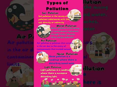 Types of Pollution|Air pollution|Water pollution|Noise pollution|Soil pollution|#pollution #shorts