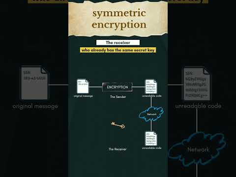 Encryption: Symmetric Encryption | #networking #computernetworks