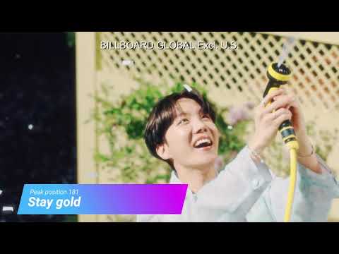 BTS in Billboard Global 200 and Global Excl. U.S. charts