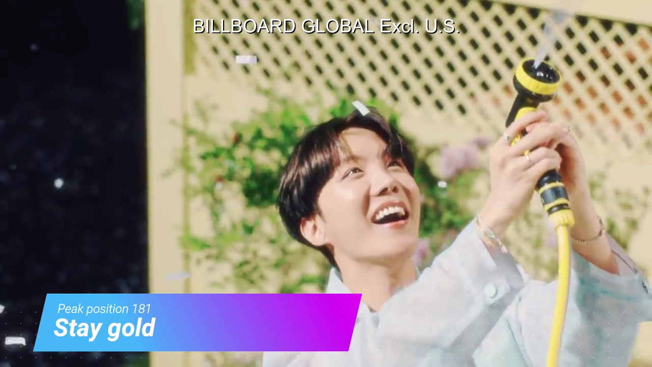 BTS Dominates Billboard Global 200 & Excl. U.S. Charts π