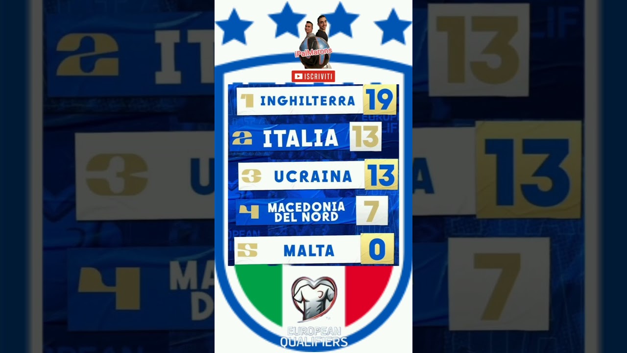 Italia 5-2 Macedonia del Nord | Qualificazione Europeo 2024 ⚽