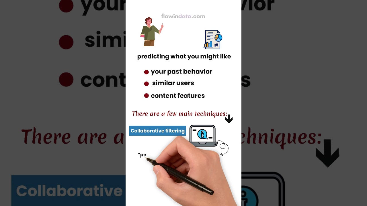 How Do Recommendation Systems Work? 📊