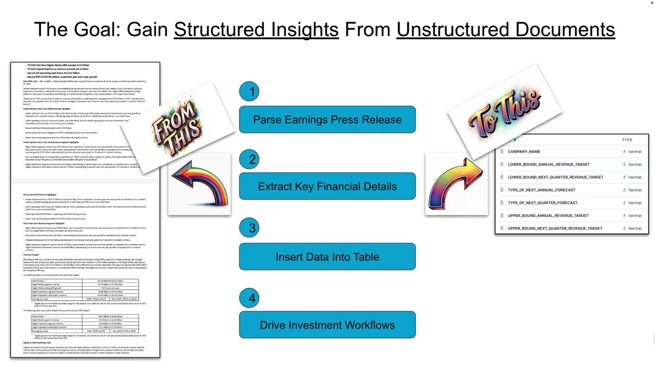 Snowflake Cortex COMPLETE for Financial Data Extraction
