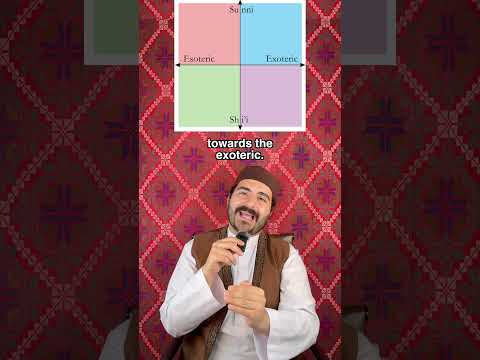 Sufi, Sunni, and Shia Explained with The Muslim Compass #islam #sufi #sunni #shia #religion #sufism