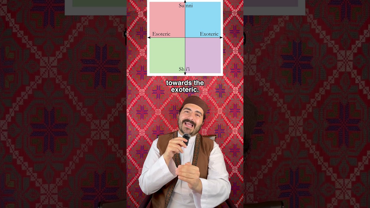 Sufi, Sunni, and Shia Explained with The Muslim Compass #islam #sufi #sunni #shia #religion #sufism