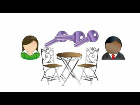 key distribution problem in cryptography