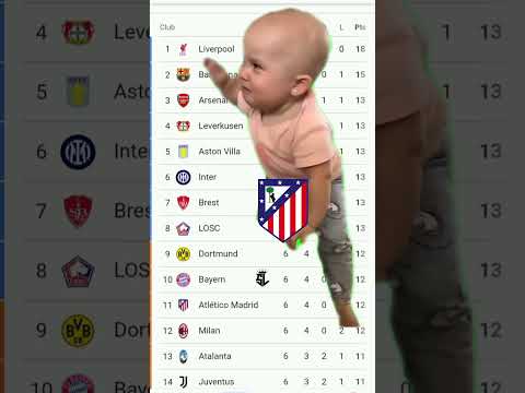 Atlético Madrid Crying For Championsleague🤔#footballlaughs#youtubefootball #liverpoolfans
