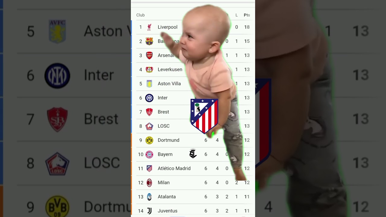 Atlético Madrid's Heartbreaking Champions League Exit 😢