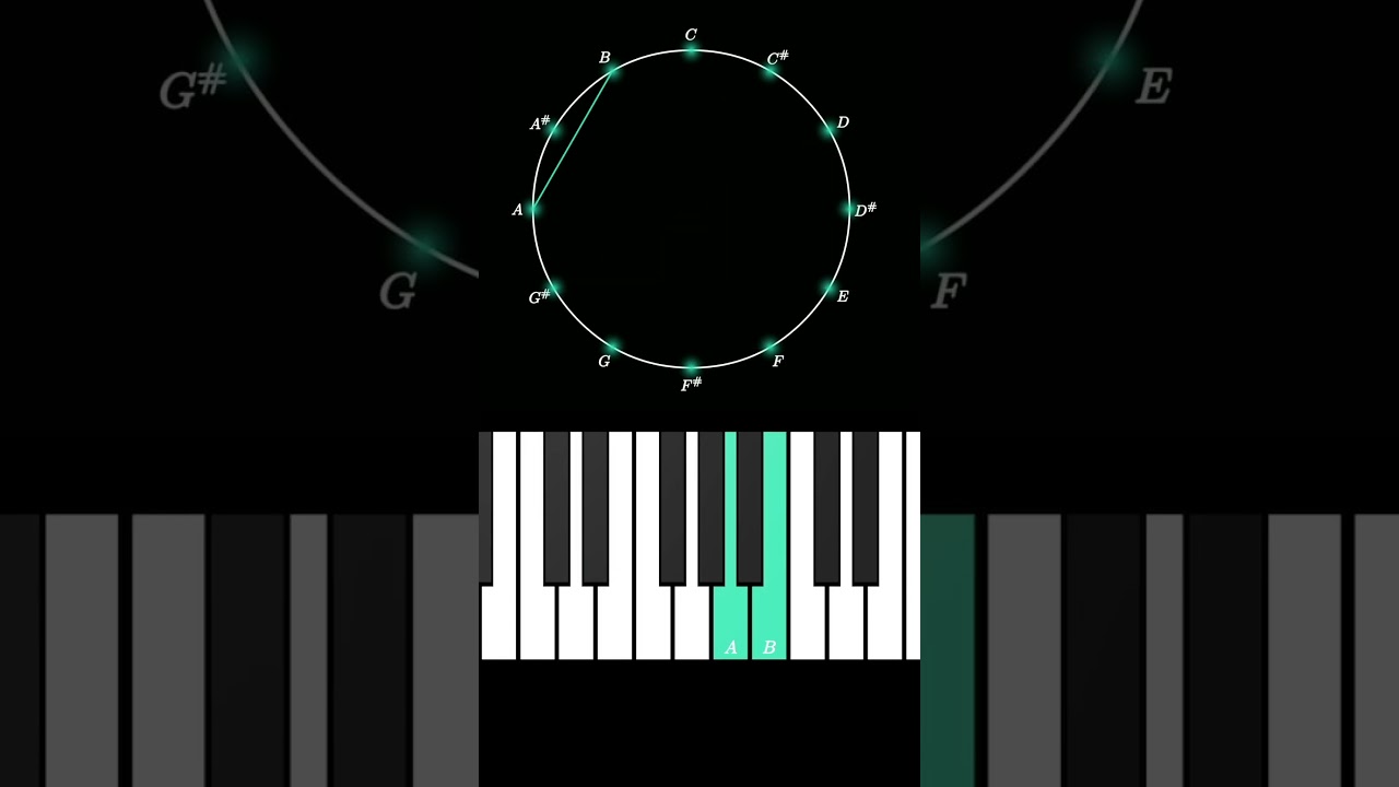 Two-Note Chord Topology Explained 🎶