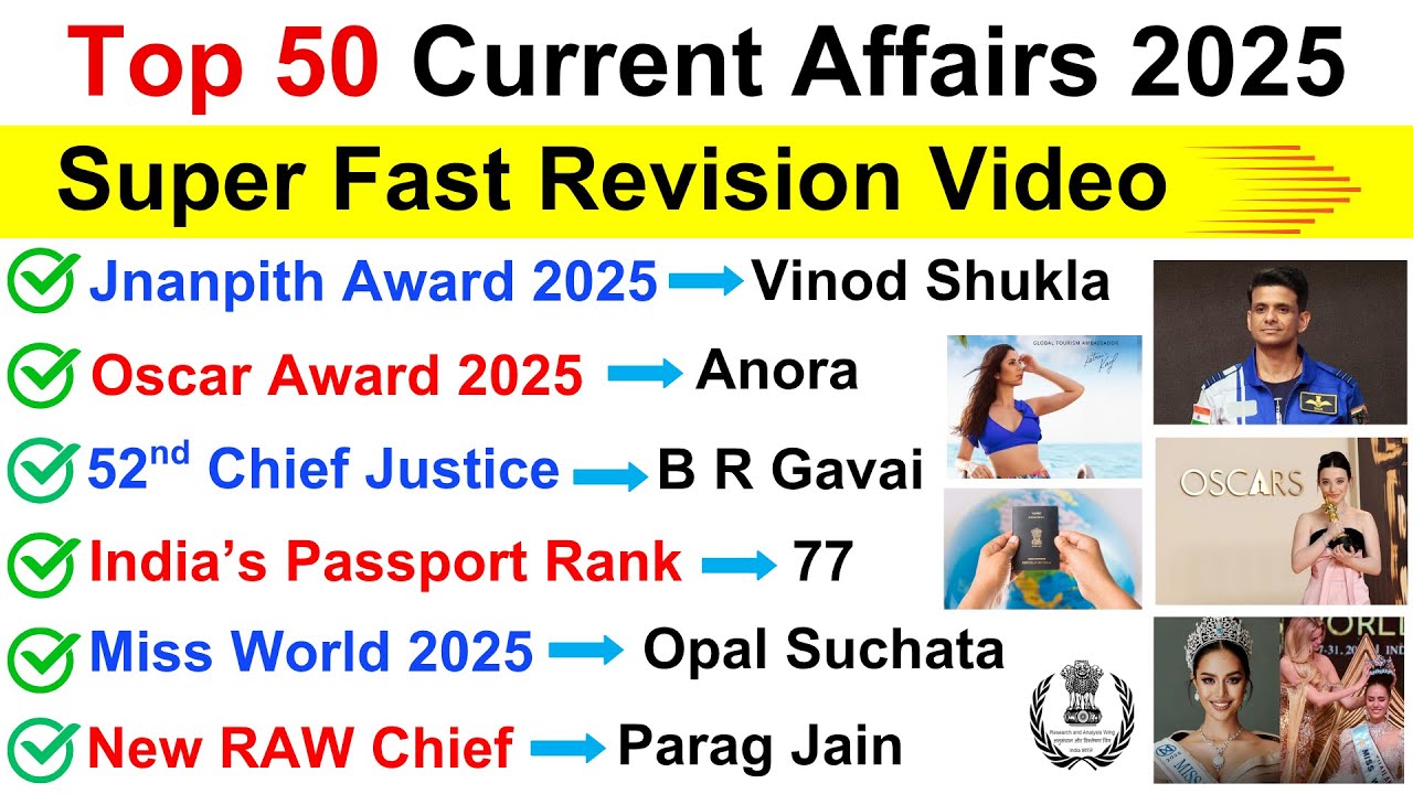 Top 50 Current Affairs of Last 6 Months 2025