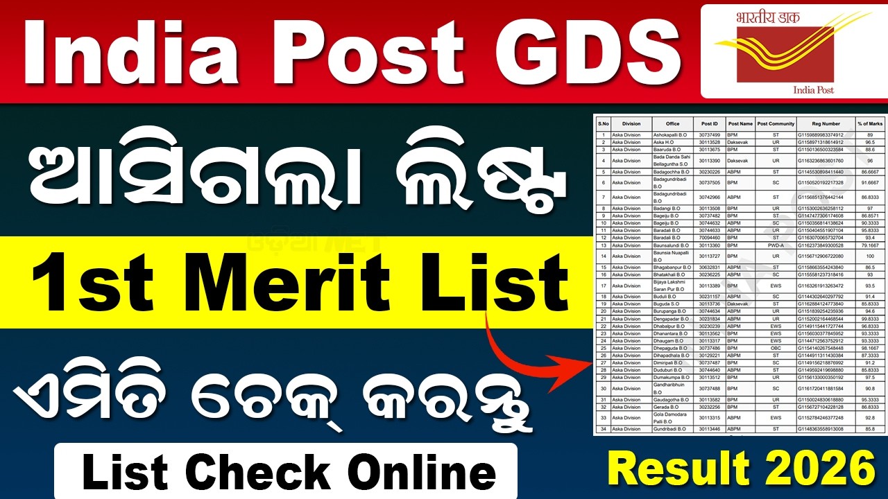India Post GDS Merit List 2026 | Check Results Online