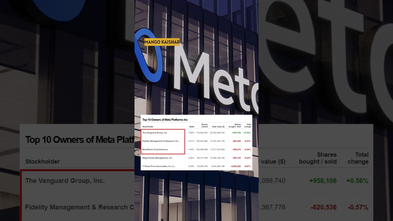The Hidden Power Behind Major Corporations: Who Really Owns Them? 🏢